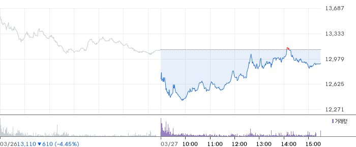 휴림로봇 주가 분석