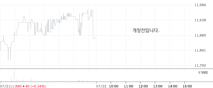 효성 ITX 일봉 차트