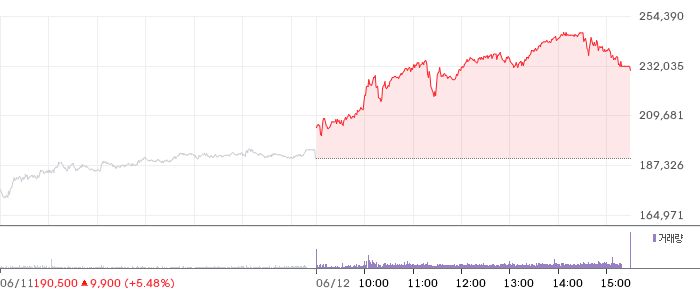 ISC 일봉 차트