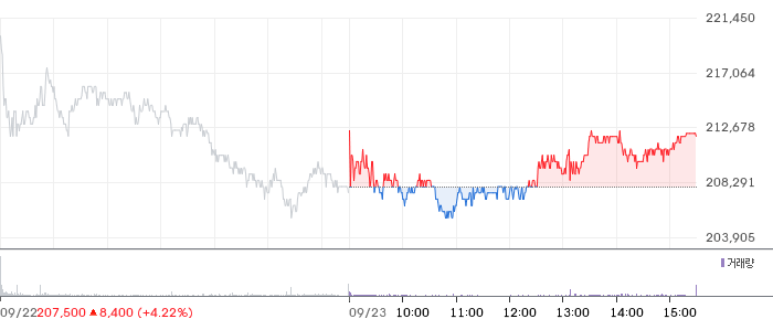 ISC 일봉 차트