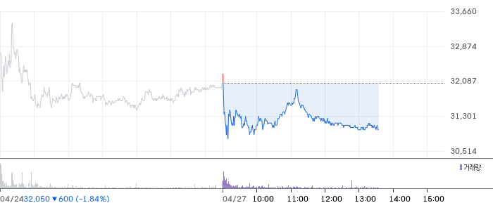HJ중공업 일봉 차트