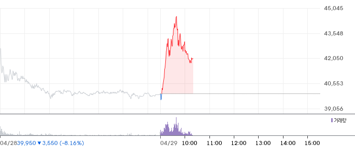 고영 일봉 차트