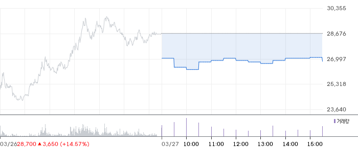 SK오션플랜트 주가 분석