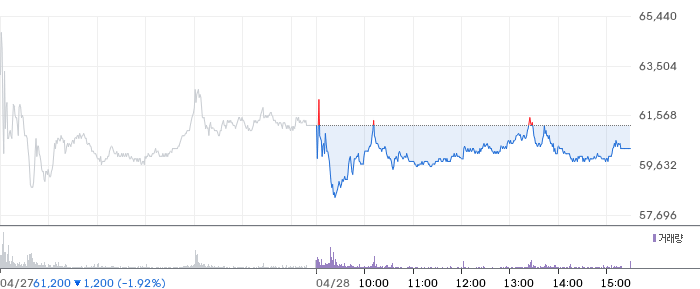 미래에셋벤처투자 일봉 차트