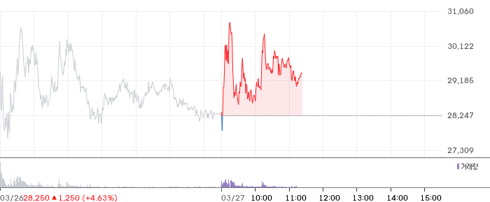 미래에셋벤처투자 일봉 차트