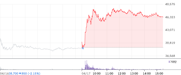 미래에셋벤처투자 일봉 차트