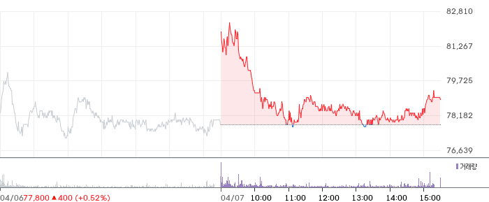 에스앤에스텍 일봉 차트