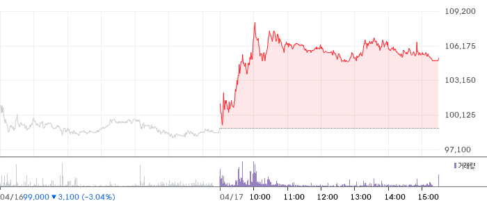 에스앤에스텍 일봉 차트