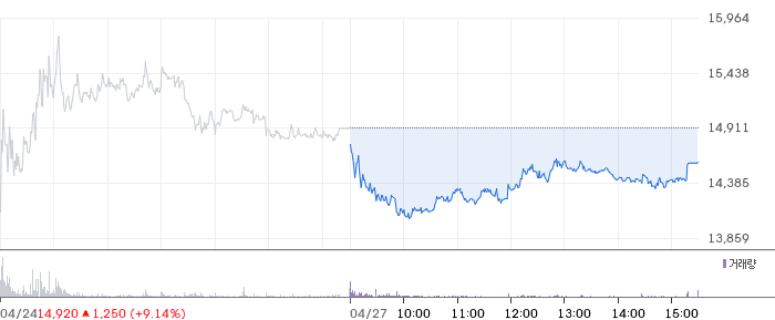 어보브반도체 일봉 차트