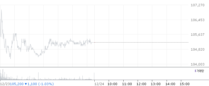 종목 시세 차트