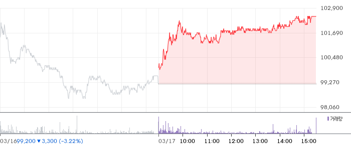 풍산 일봉 차트