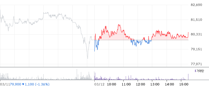 일진전기 일봉 차트