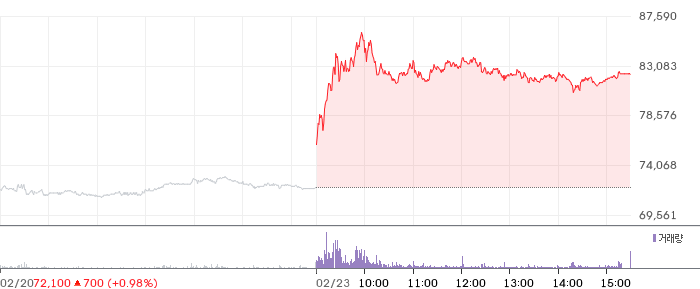 일진전기 일봉 차트