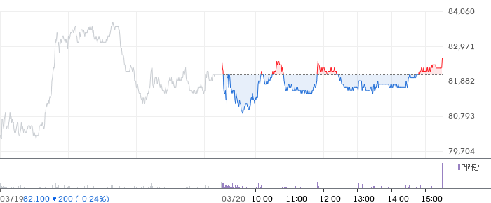 일진전기 일봉 차트