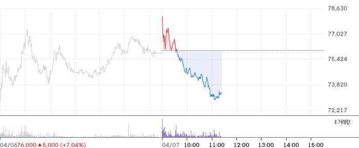 일진전기 일봉 차트
