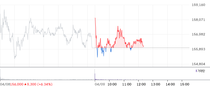 KB금융 일봉 차트