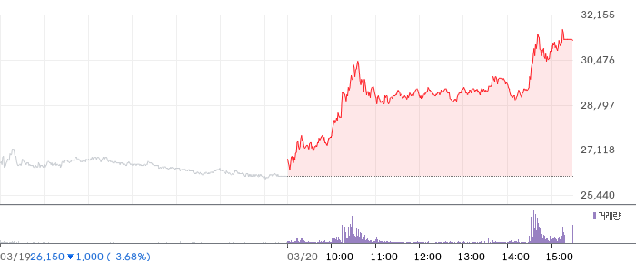 우진 일봉 차트