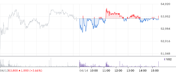 한중엔시에스 일봉 차트