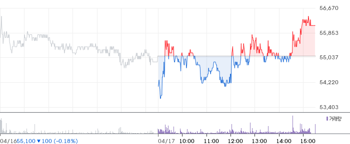한중엔시에스 일봉 차트
