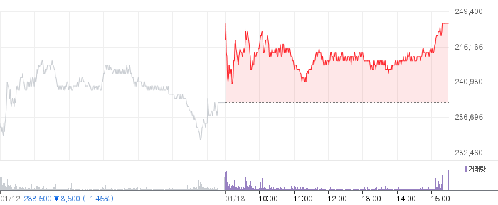 로보티즈 일봉 차트