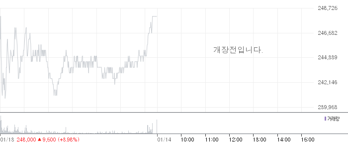 로보티즈 일봉 차트