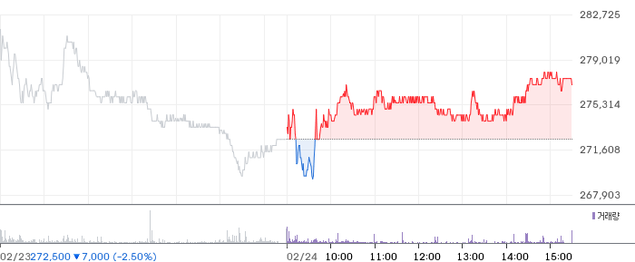 로보티즈 일봉 차트