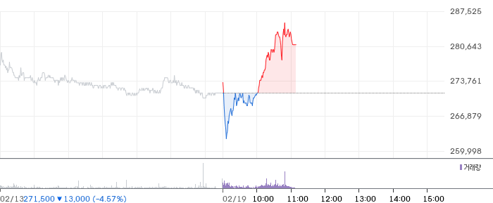 로보티즈 일봉 차트