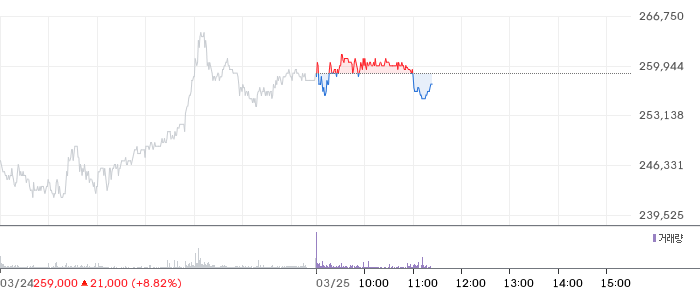 로보티즈 일봉 차트