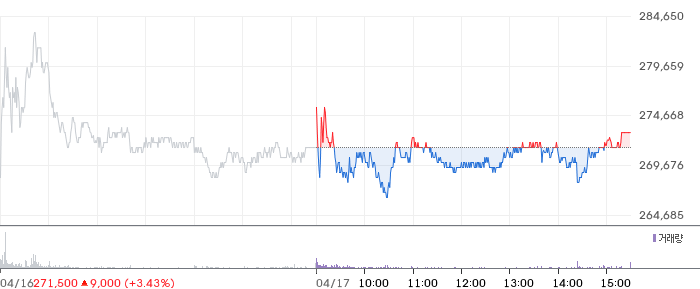 로보티즈 일봉 차트