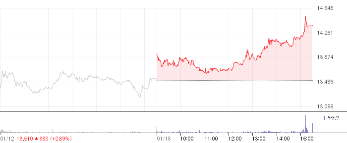 강원에너지 일봉 차트