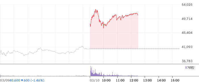 큐리언트 일봉 차트