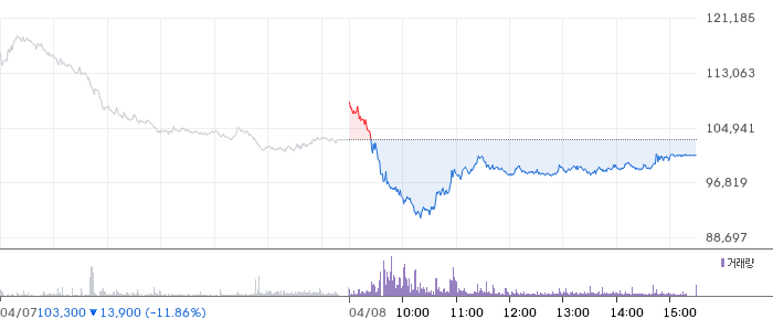비나텍 일봉 차트