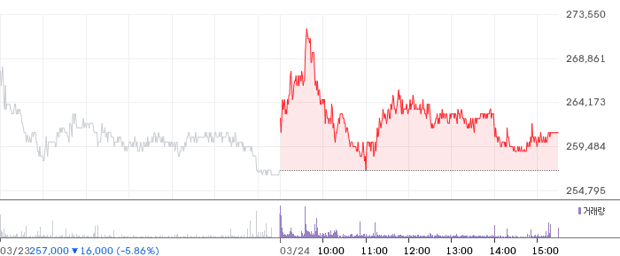 파크시스템스 일봉 차트