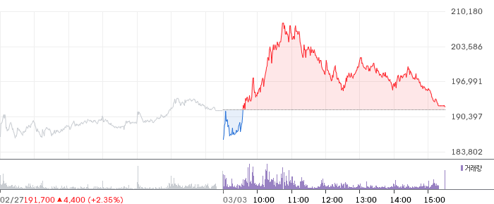 리가켐바이오 일봉 차트