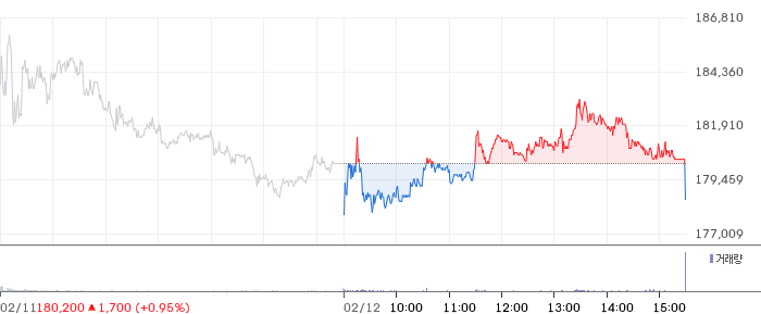 리가켐바이오 일봉 차트