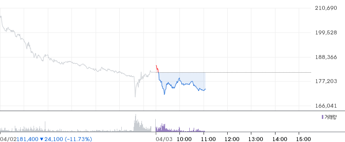 리가켐바이오 일봉 차트