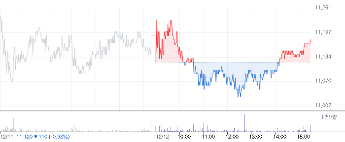 애경케미칼 차트