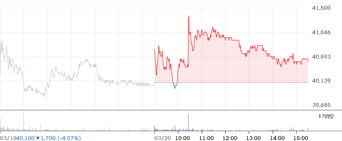 필옵틱스 일봉 차트