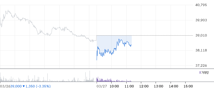 필옵틱스 일봉 차트