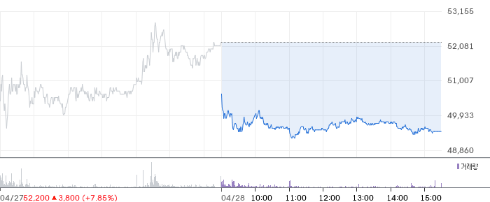 필옵틱스 일봉 차트