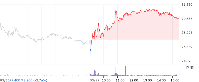 한국콜마 일봉 차트