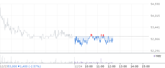 종목 시세 차트