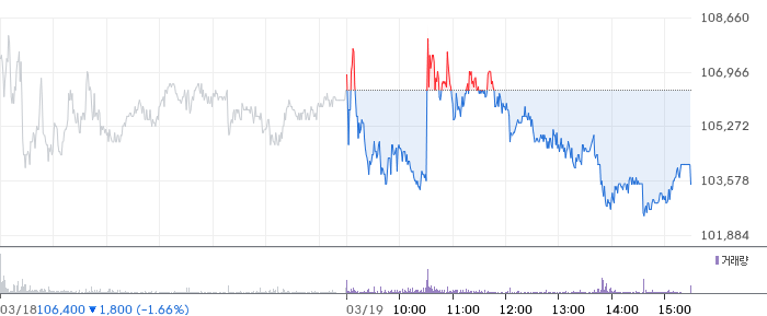 선익시스템 일봉 차트