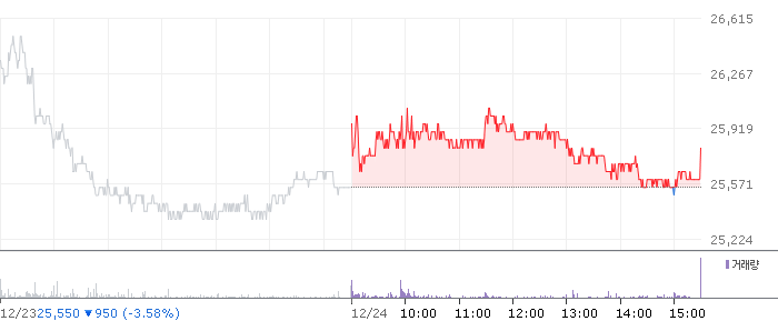 종목 시세 차트