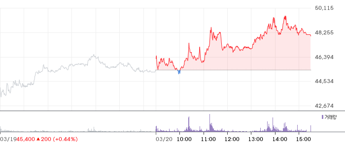 서진시스템 일봉 차트