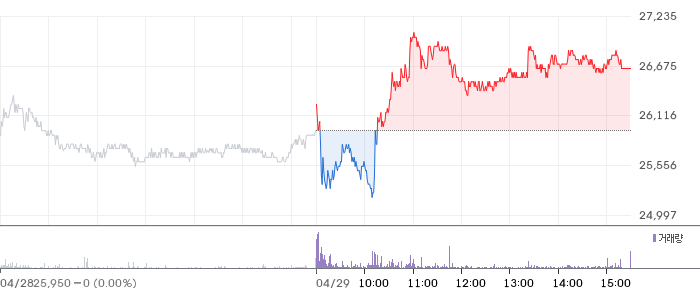PI첨단소재 일봉 차트