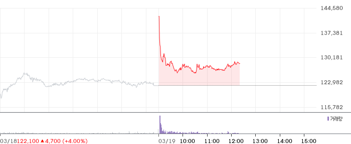 한진칼 일봉 차트