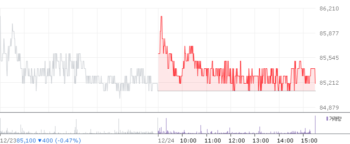 종근당 주가 차트
