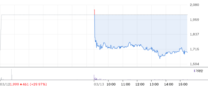 세니젠 일봉 차트