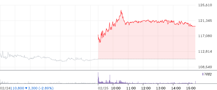 인텔리안테크 일봉 차트